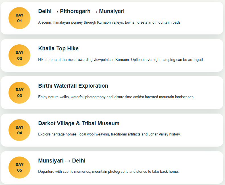 Munsiyari Detailed itinerary